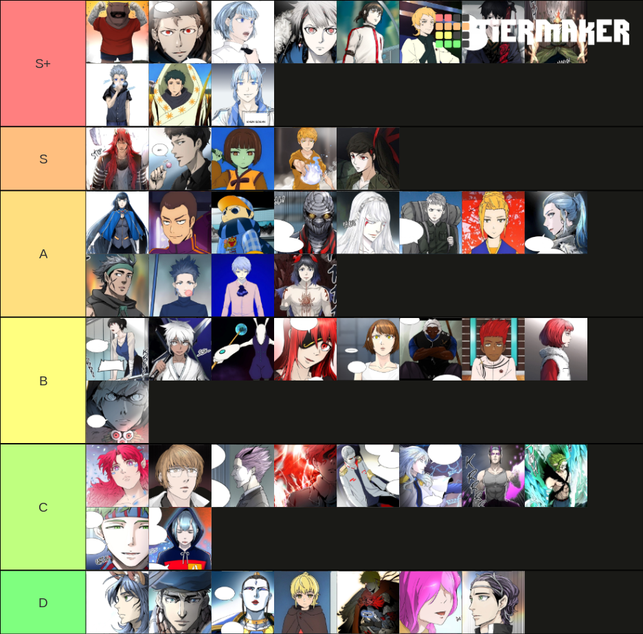Tower of God Tier List Rankings) TierMaker
