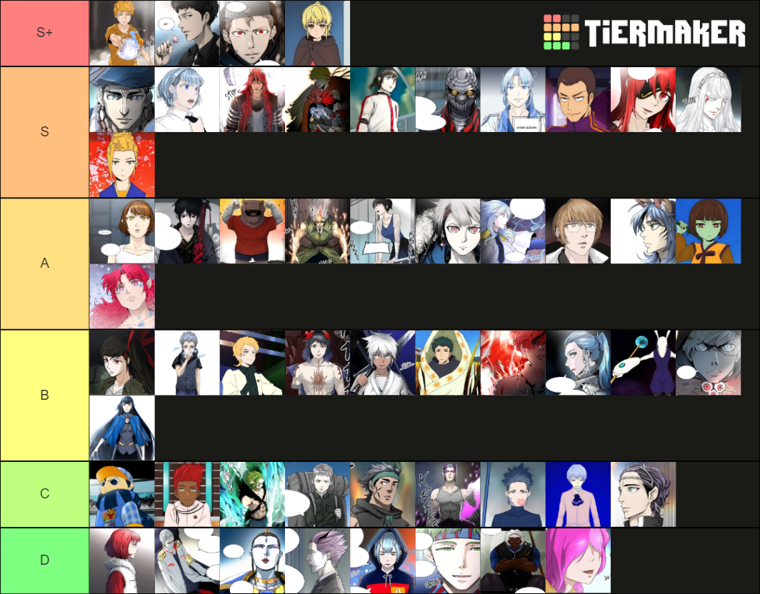 Tower of God Tier List Rankings) TierMaker