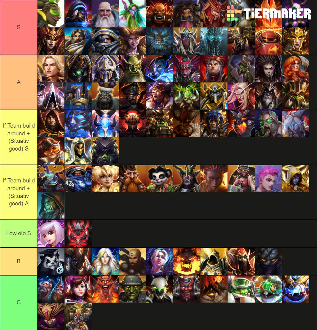 TramBlay Heroes of the storm tierlist May 2020 Tier List Rankings) TierMaker