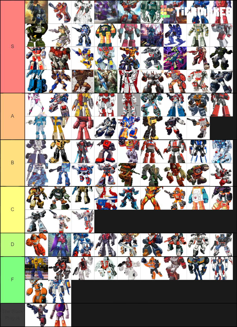 Transformers Autobots/Maximals Tier List (Community Rankings) - TierMaker