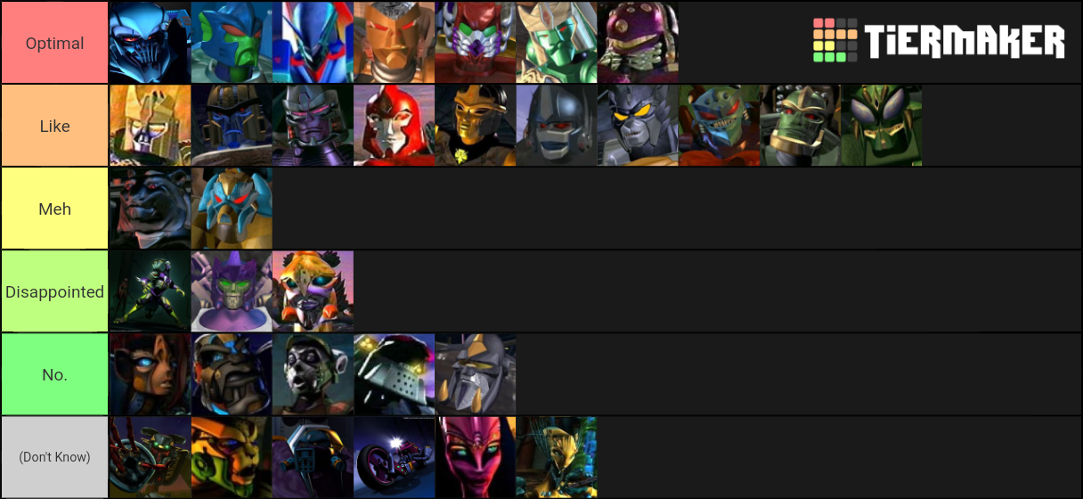 Transformers Beast Characters Tier List (Community Rankings) - TierMaker