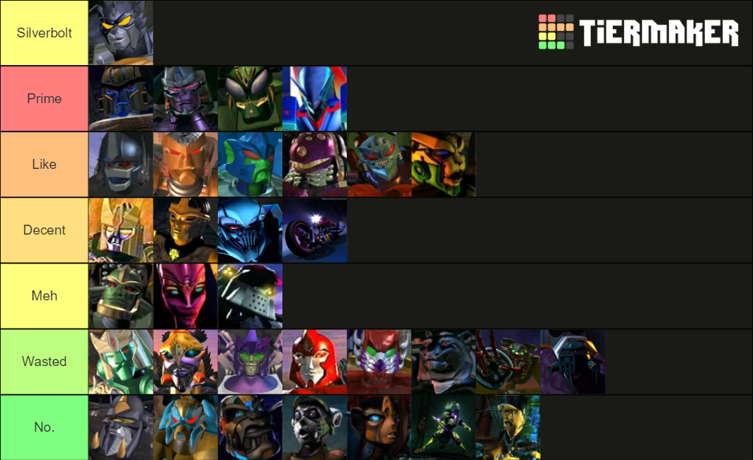 Transformers Beast Characters Tier List (Community Rankings) - TierMaker