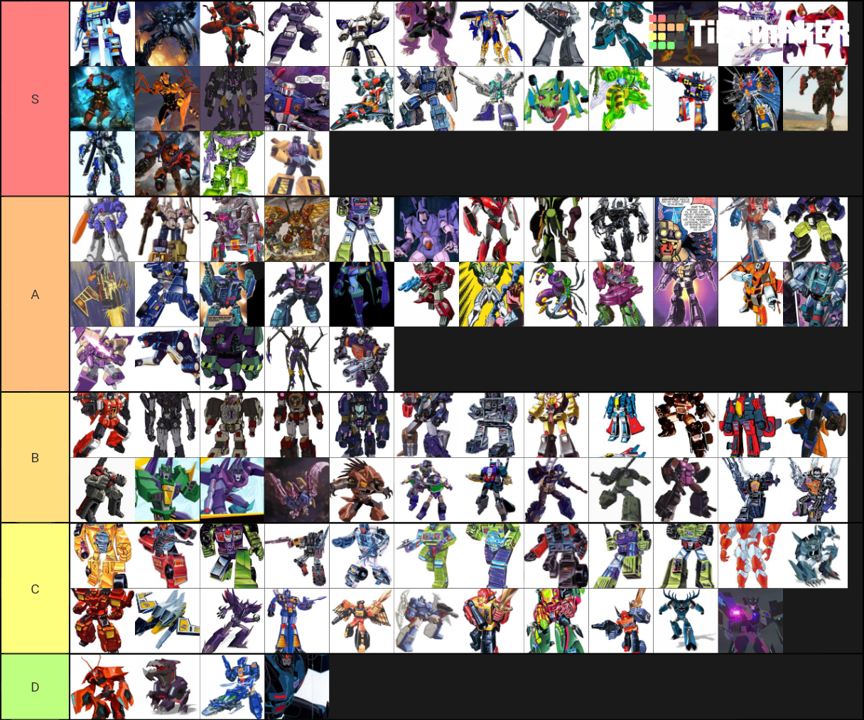 Transformers Decepticons/Predacons Tier List (Community Rankings ...