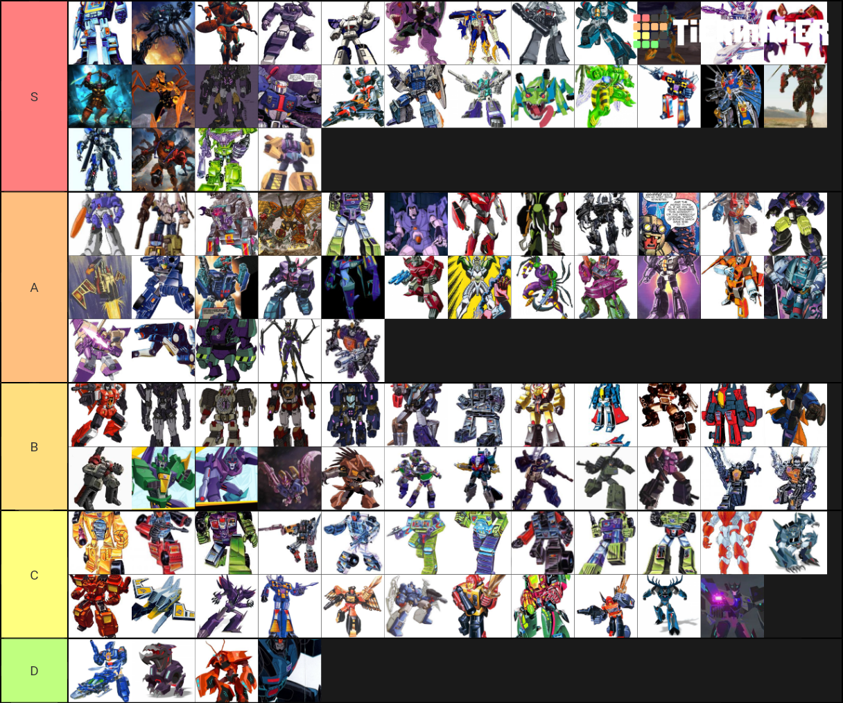 Transformers Decepticons/Predacons Tier List (Community Rankings ...