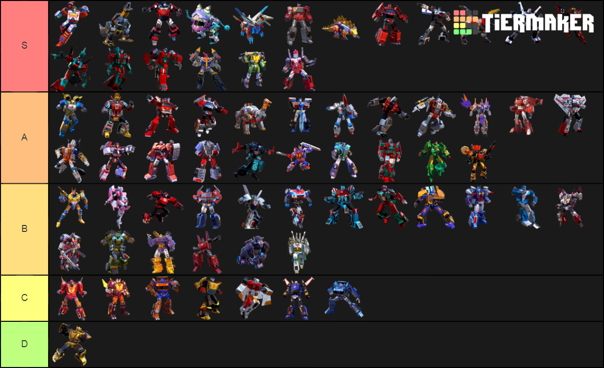 Transformers Earth Wars Autobot edition Tier List (Community Rankings ...