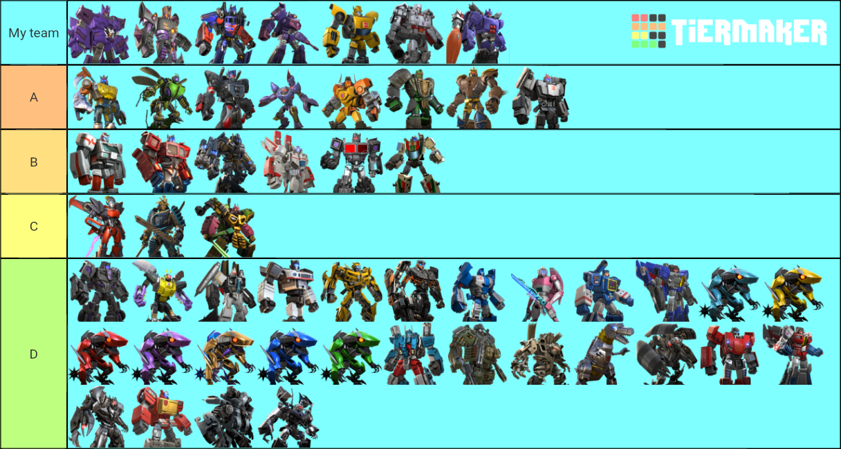 Transformers Forged to Fight Tier List (Community Rankings) - TierMaker