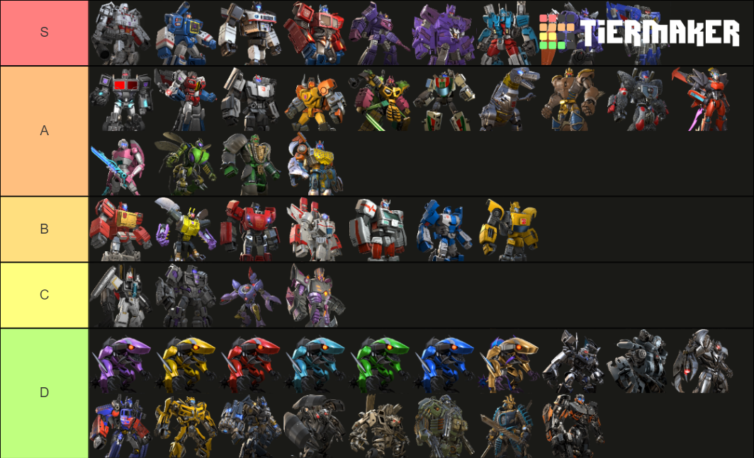 Transformers Forged To Fight Tier List (community Rankings) - Tiermaker