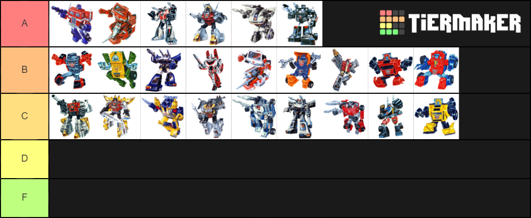 Transformers G1 1984 Autobots Tier List (Community Rankings) - TierMaker