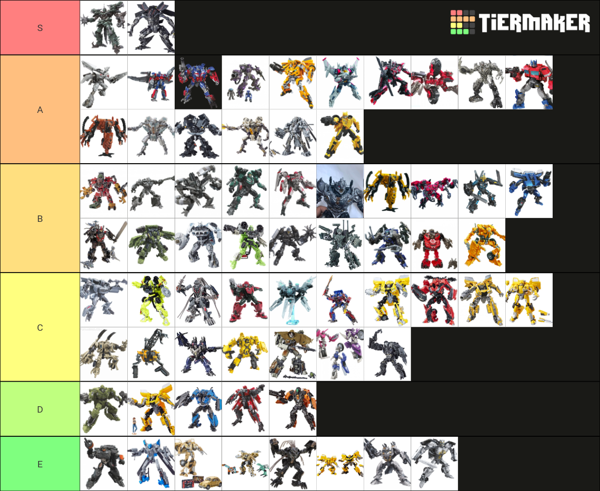 Transformers Studio Series Figures Tier List (Community Rankings ...