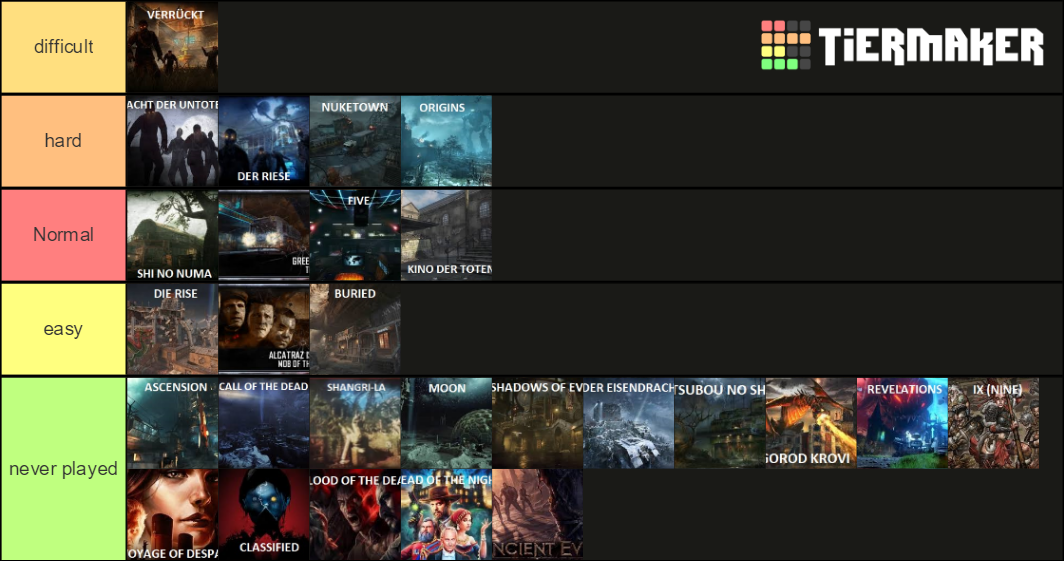 Treyarch Zombies maps with Names Tier List (Community Rankings) - TierMaker