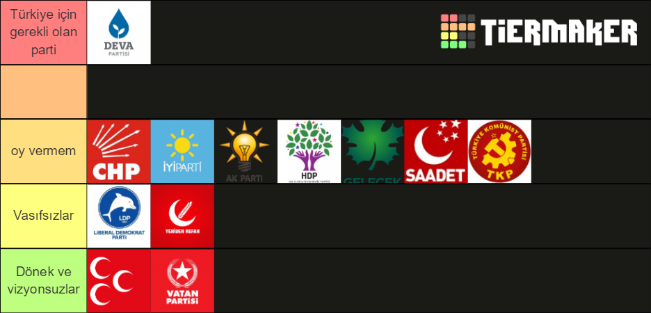 Türkiye Siyasi Parti Sıralaması Tier List (Community Rankings) - TierMaker