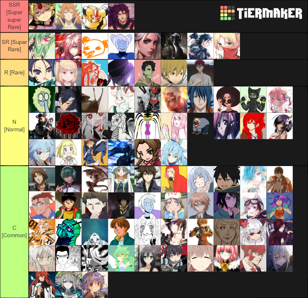 TRUE PATH GACHA RARITY Tier List (Community Rankings) - TierMaker