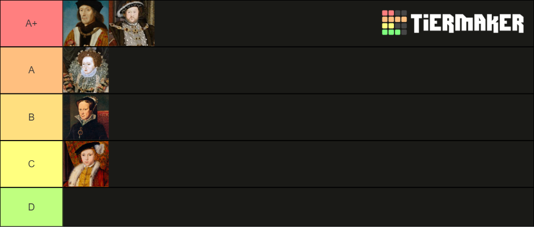 British Monarch Rankings