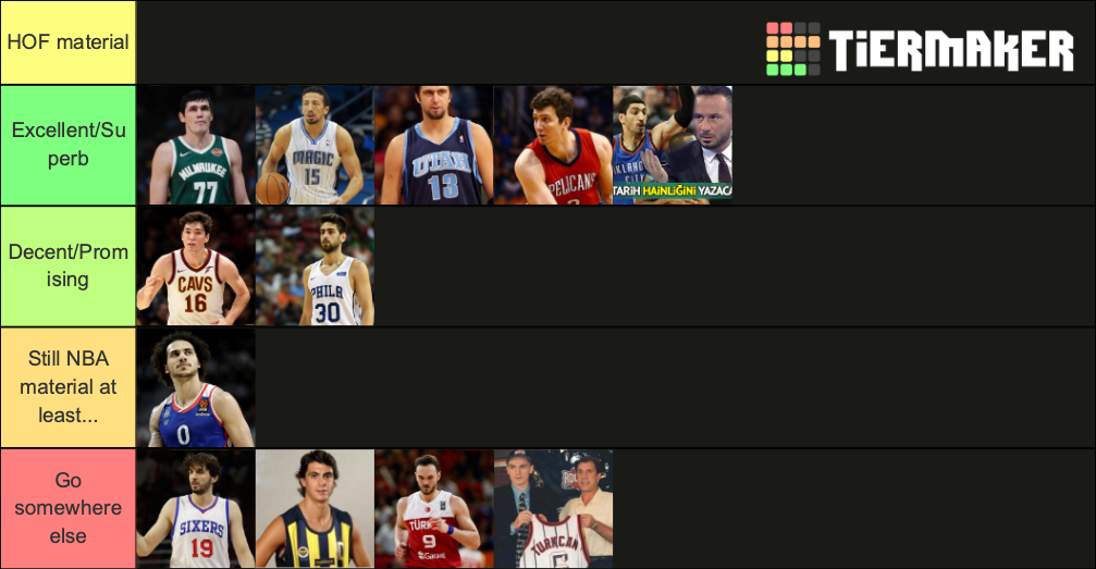 Turkish NBA players (past and present) Tier List Rankings