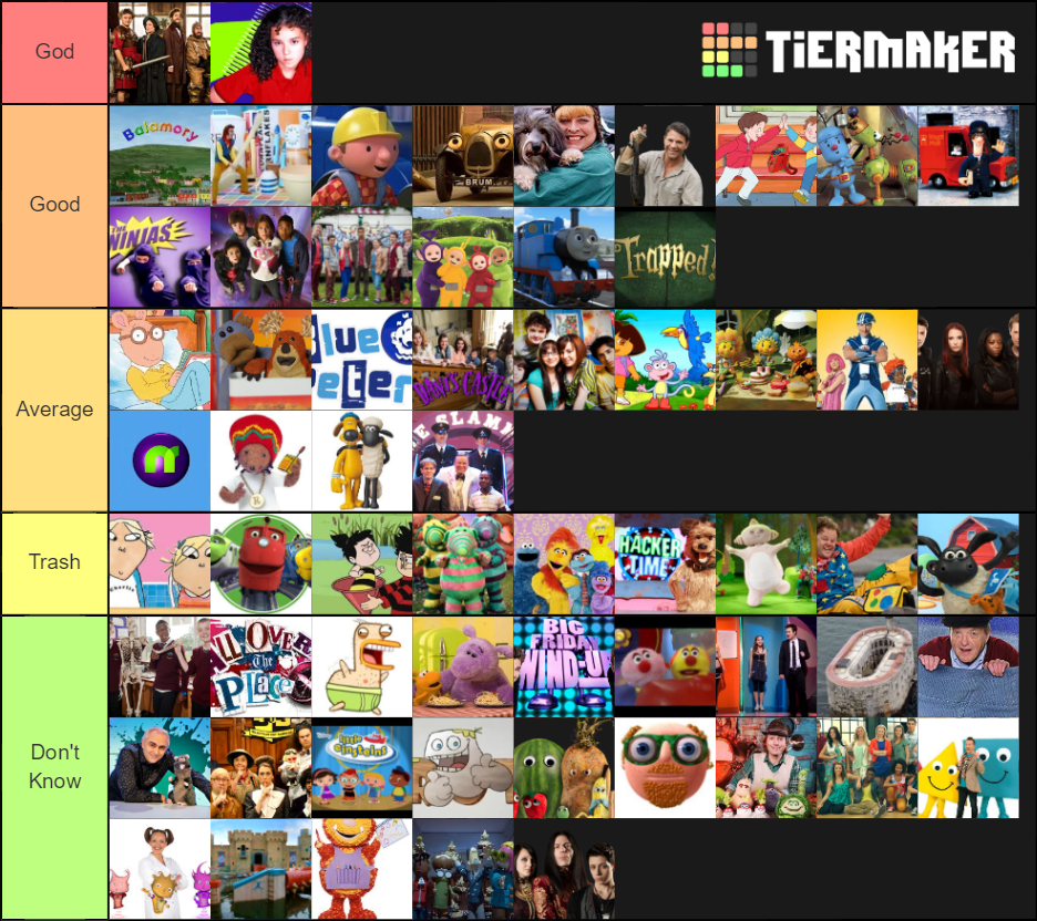 TV memories Tier List (Community Rankings) - TierMaker