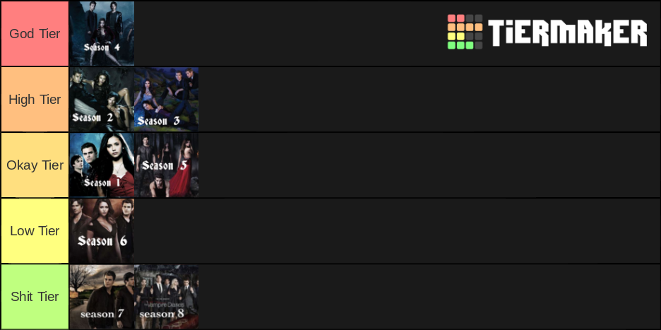 TVD Seasons Tier List (Community Rankings) - TierMaker