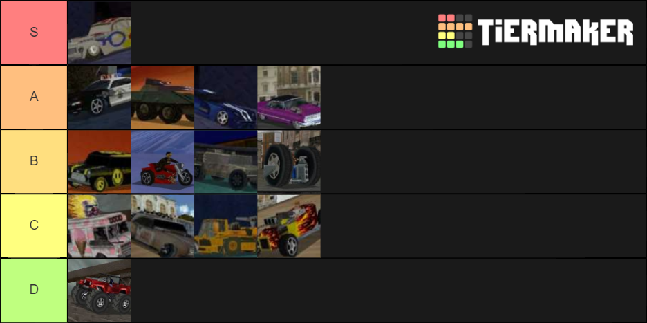 Twisted Metal 3 Vehicles Tier List (Community Rankings) - TierMaker