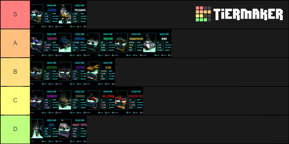 Twisted Metal: Small Brawl characters Tier List (Community Rankings ...