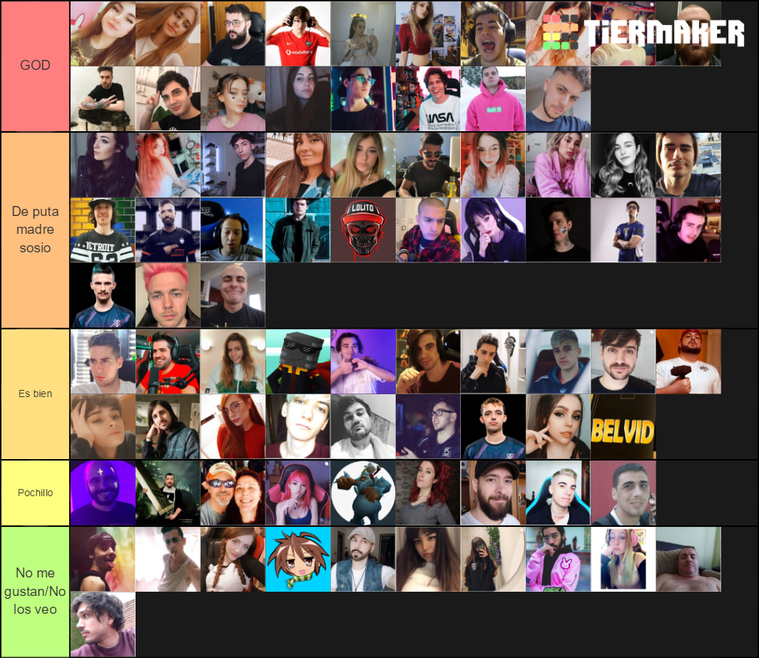 Twitch España Definitivo Tier List (Community Rankings) - TierMaker