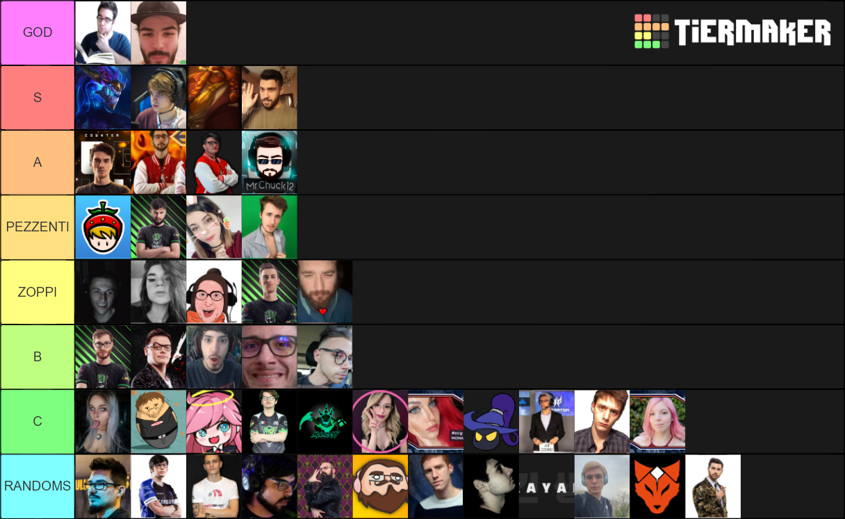 twitch tier list lol