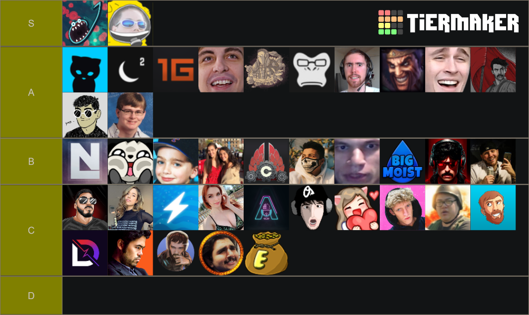 Twitch Streamers ) Tier List Rankings) TierMaker