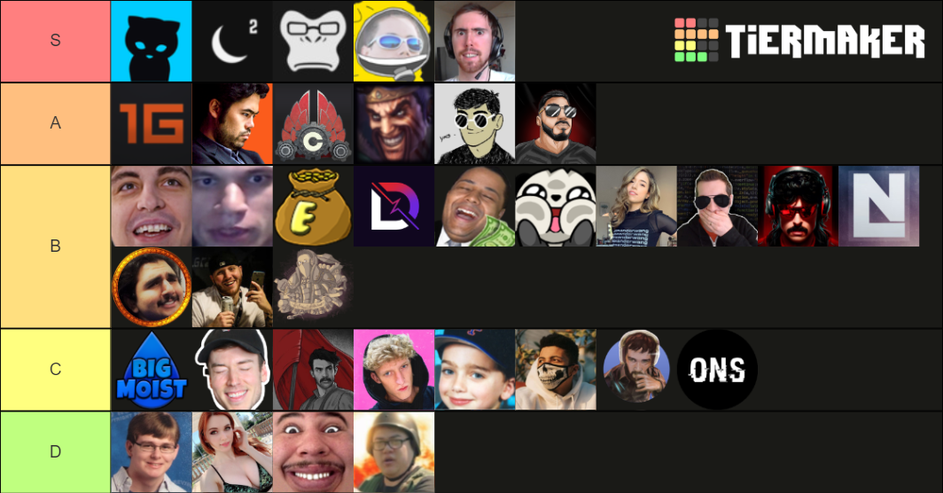 Twitch Streamers ) Tier List Rankings) TierMaker