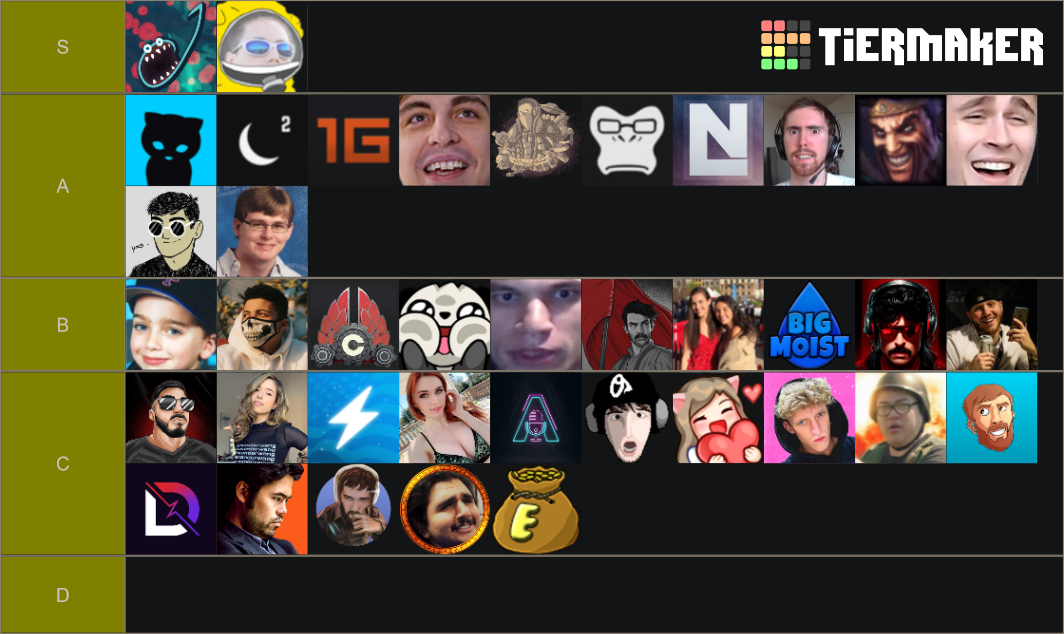 Twitch Streamers :) Tier List (Community Rankings) - TierMaker