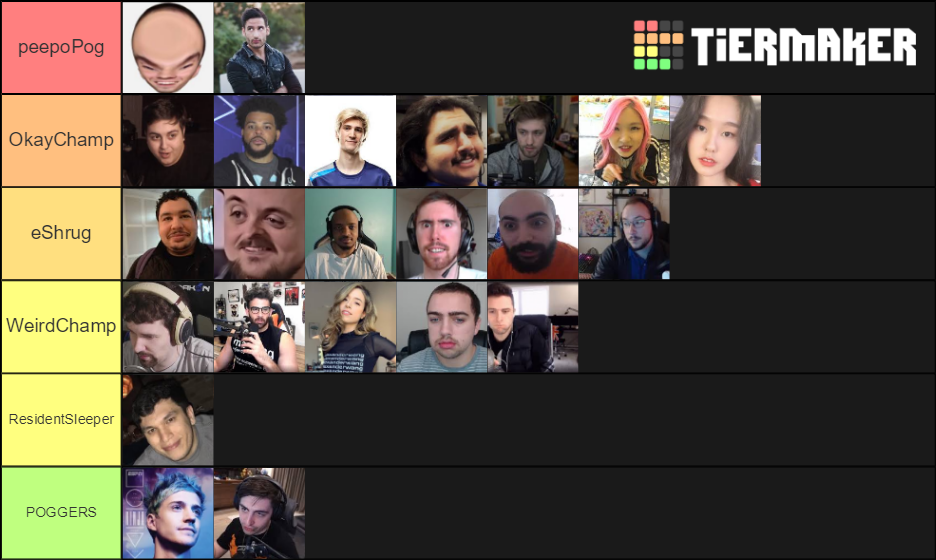 twitch streamers Tier List Rankings) TierMaker