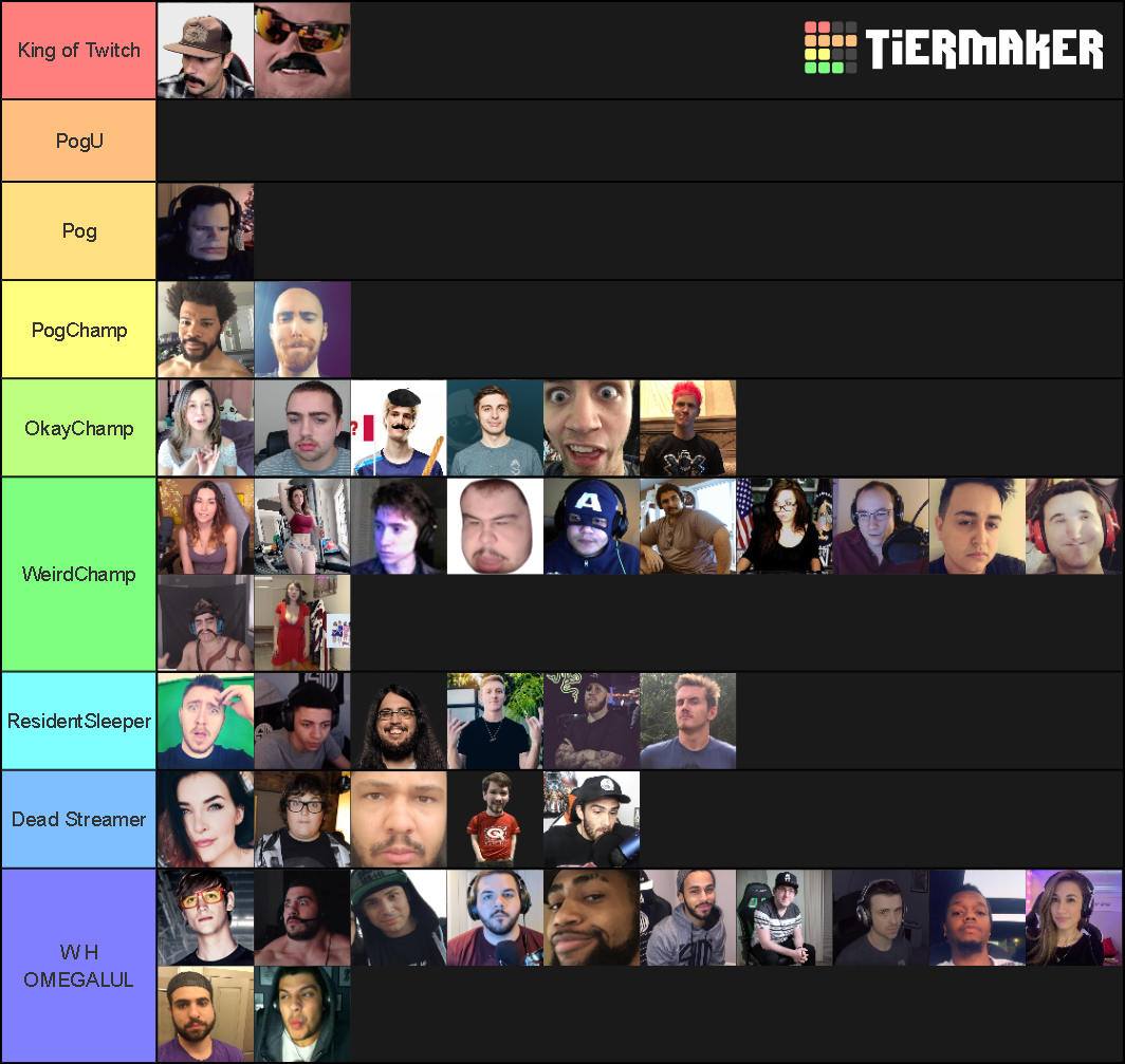 Twitch Streamers 2019 Tier List (Community Rankings) - TierMaker