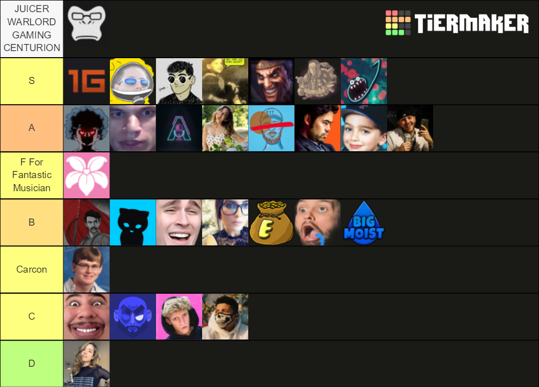TWITCH STREAMERS (REAL) Tier List Rankings) TierMaker