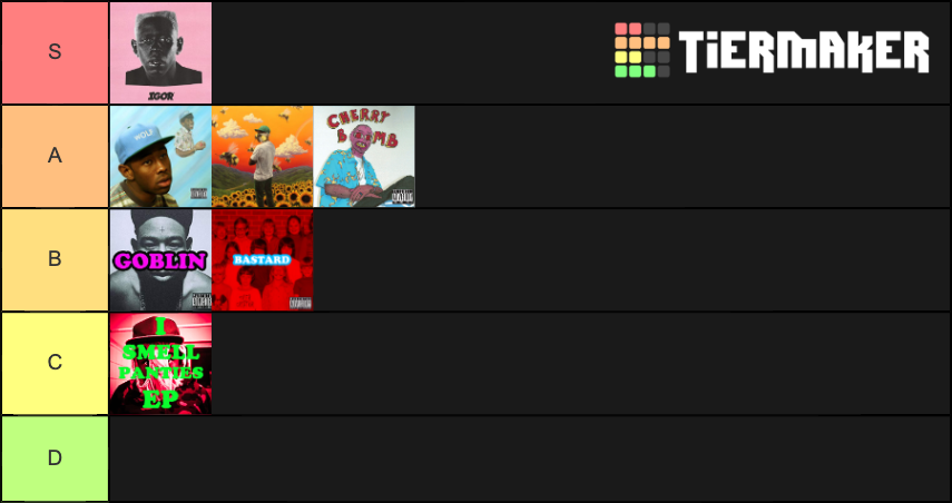 tyler-ranked-tier-list-community-rankings-tiermaker