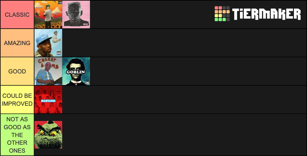 Tyler, the Creator Albums / Mixtapes [2019] Tier List (Community