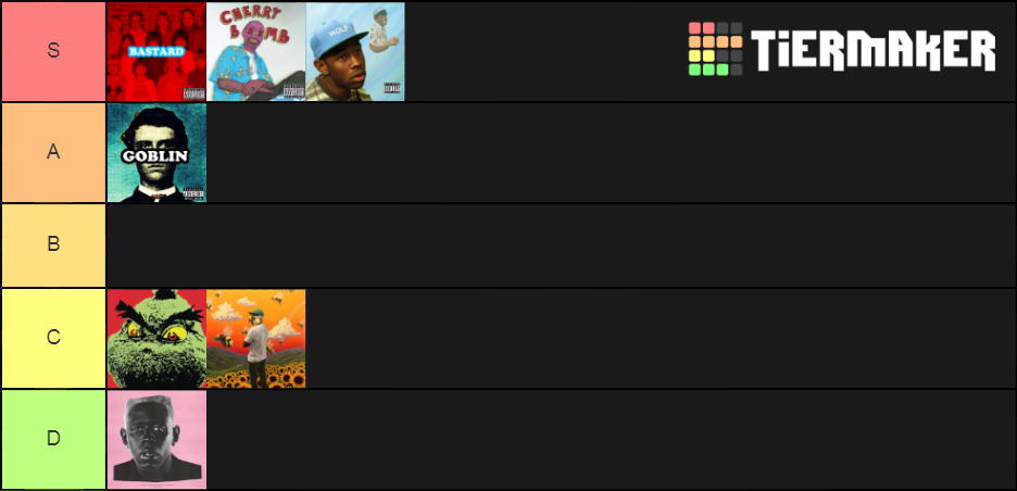 Tyler the Creator Tier List (Community Rankings) - TierMaker