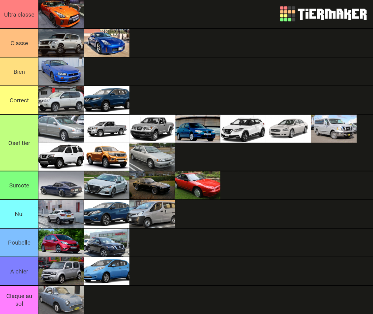 Types of Nissans Tier List Rankings) TierMaker