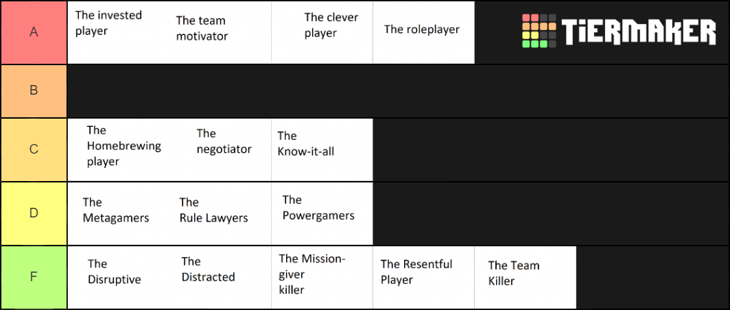 Types of Table-Top Players Tier List (Community Rankings) - TierMaker