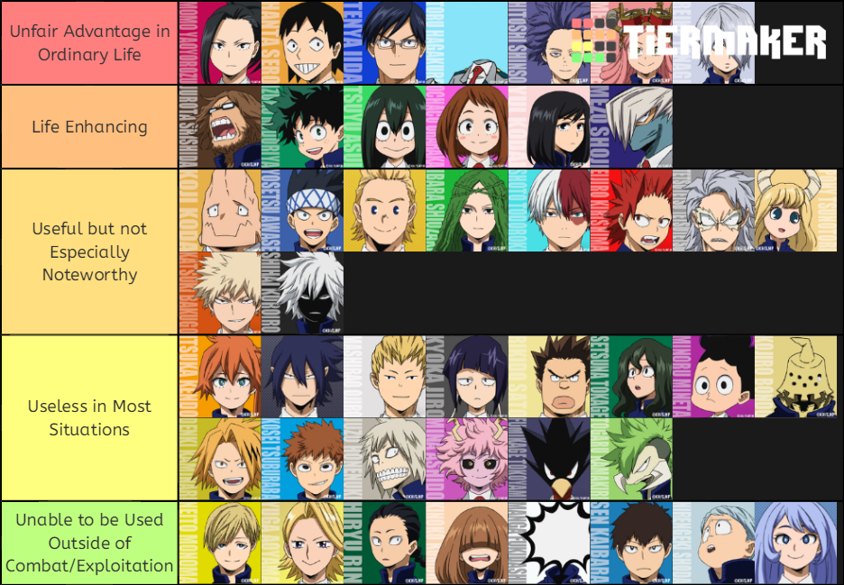 Ua High School Students' Quirk Usefulness Tier List (community Rankings 