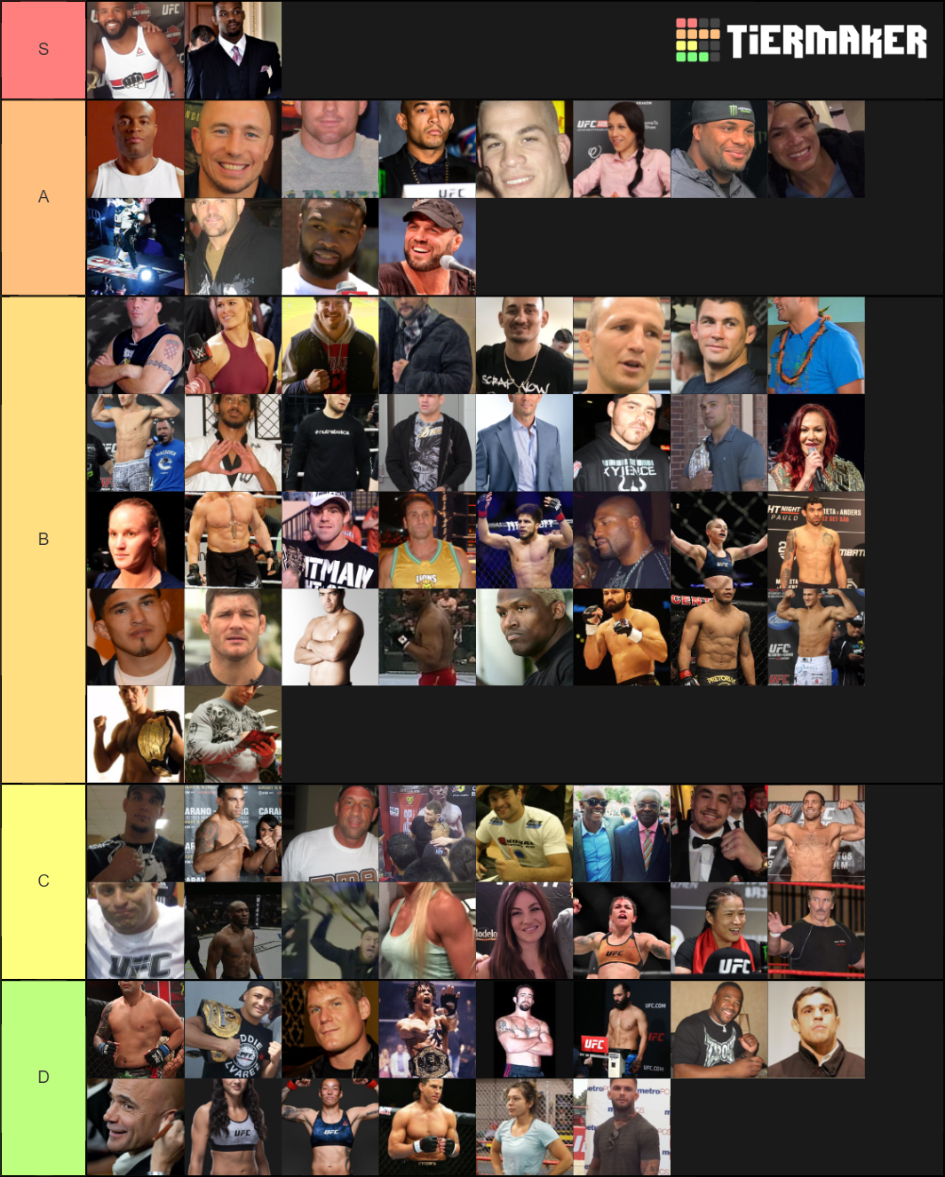 Ufc Champions Tier List Community Rankings Tiermaker Ufc Champions Tier List Community Rankings Tiermaker