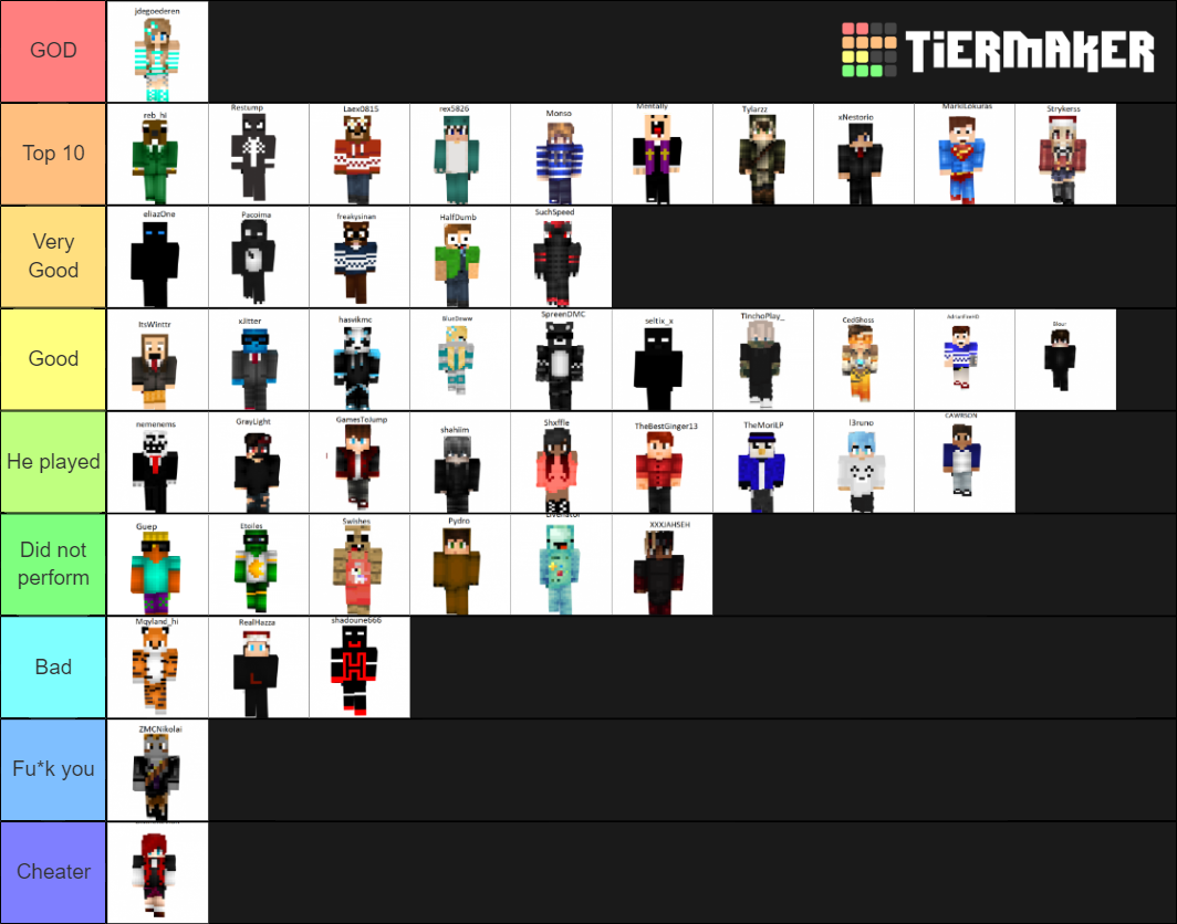 UHC Mundial Tier List (Community Rankings) - TierMaker