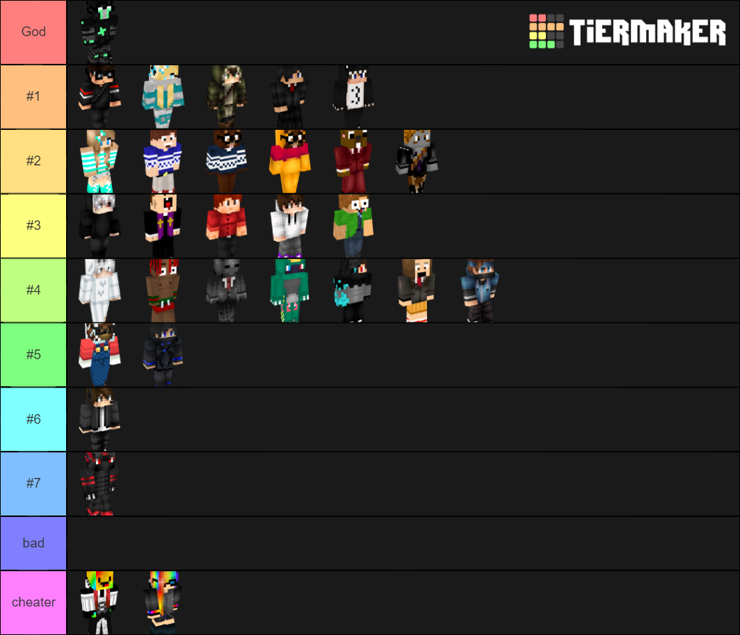 uhc player Tier List (Community Rankings) - TierMaker