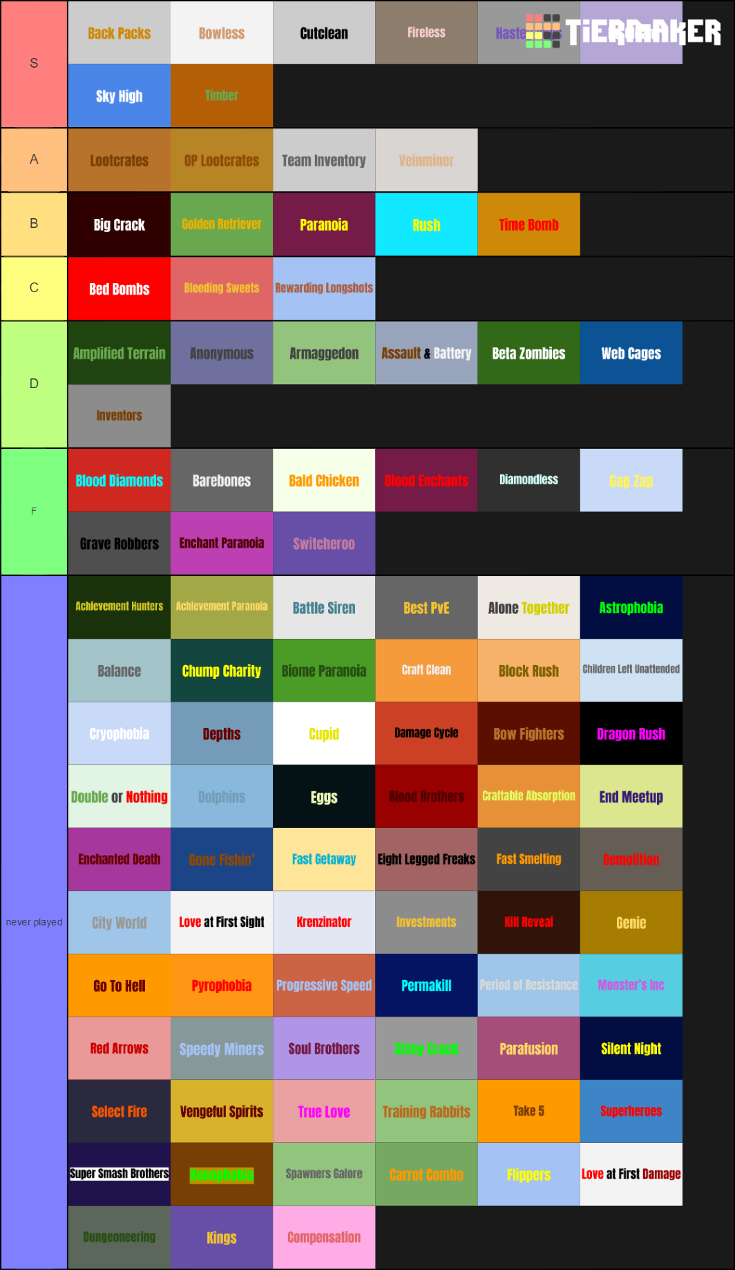 UHC Scenarios Tier List (Community Rankings) - TierMaker