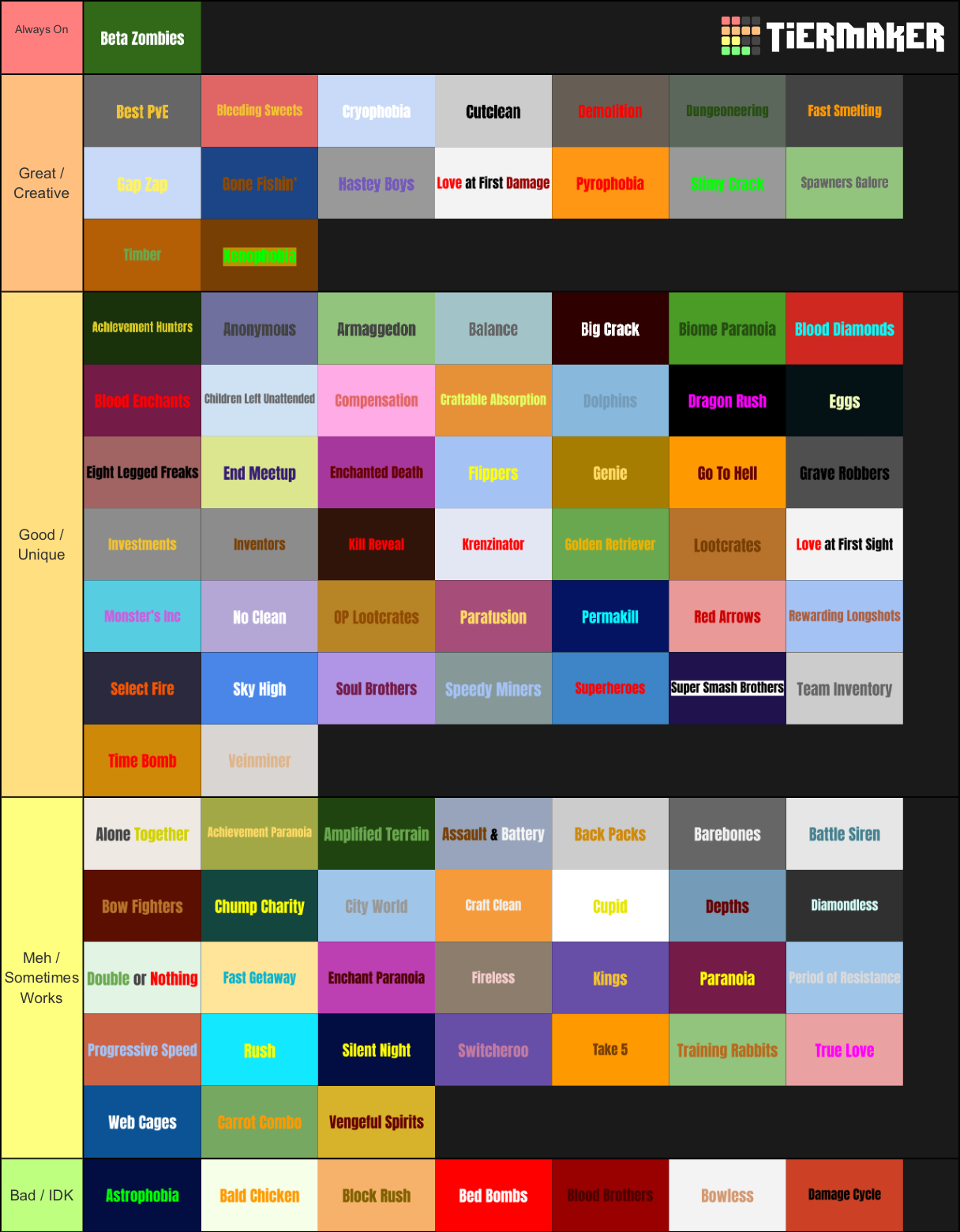 UHC Scenarios Tier List (Community Rankings) - TierMaker