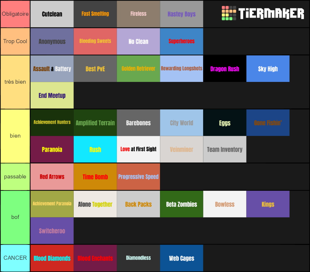 UHC Scenarios Tier List (Community Rankings) - TierMaker