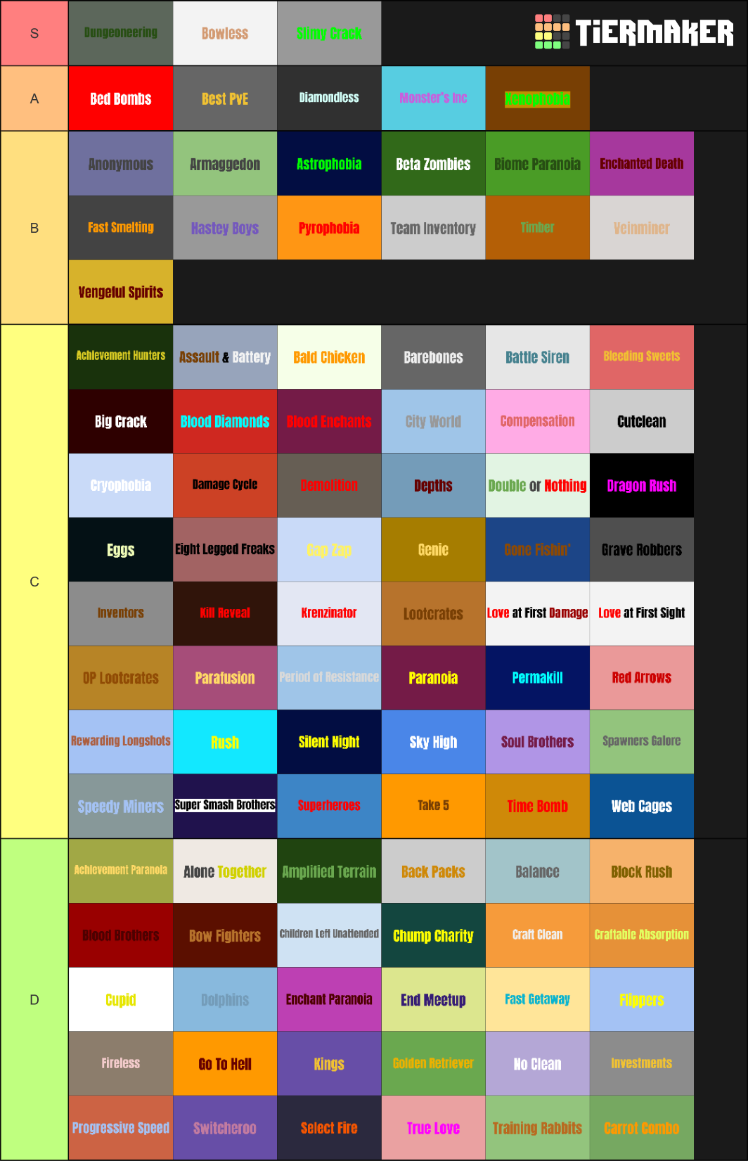 UHC Scenarios Tier List (Community Rankings) - TierMaker