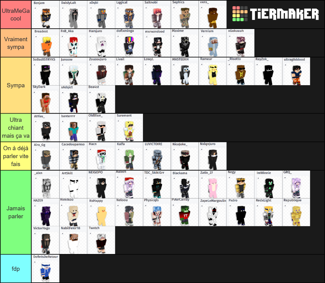 UHC TIER LIST 1.8 Tier List Rankings) TierMaker