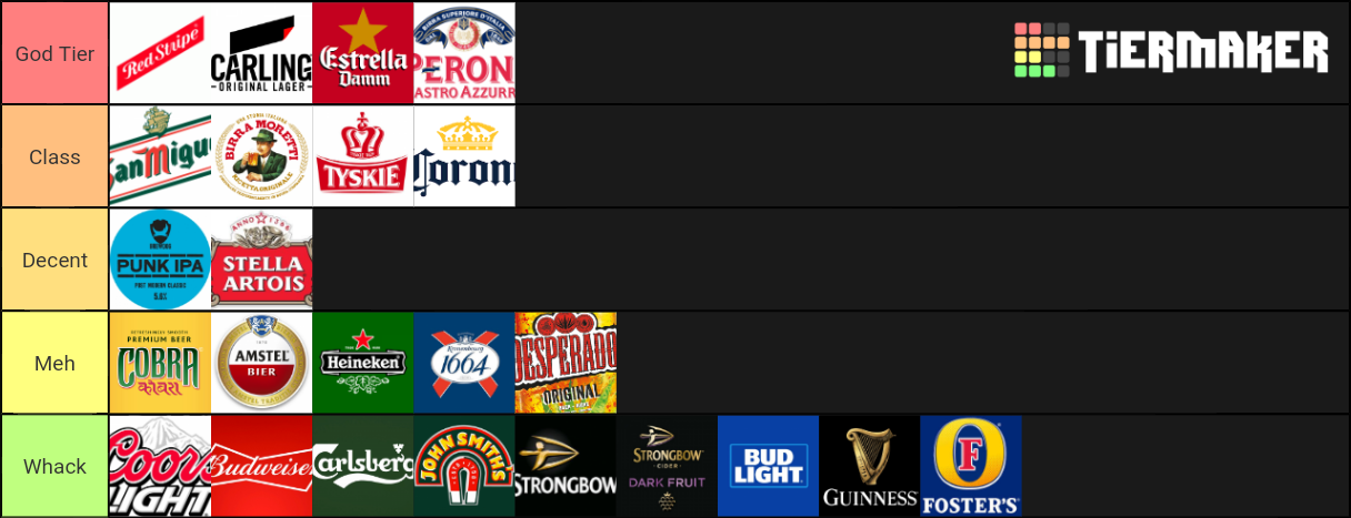 UK Beer Tier List Community Rankings TierMaker uk-beer-tier-list-community-rankings-tiermaker
