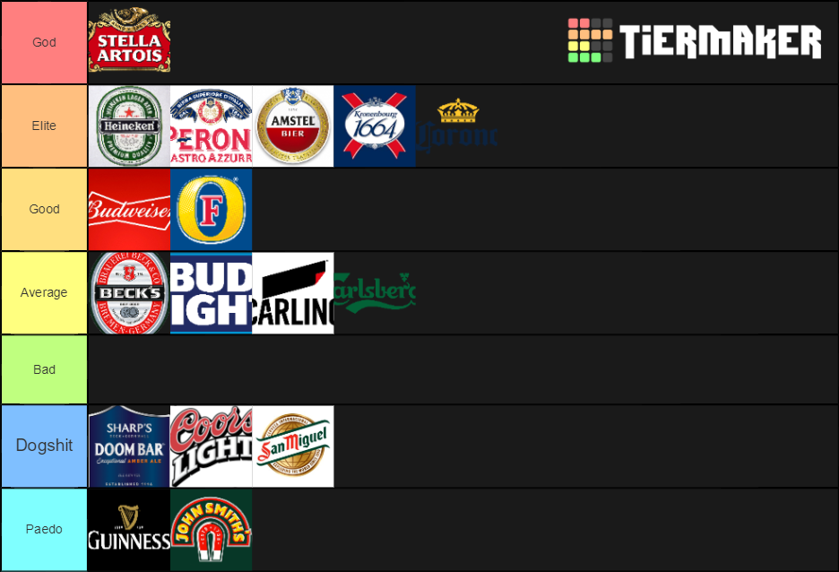 uk-beer-tier-list-community-rankings-tiermaker