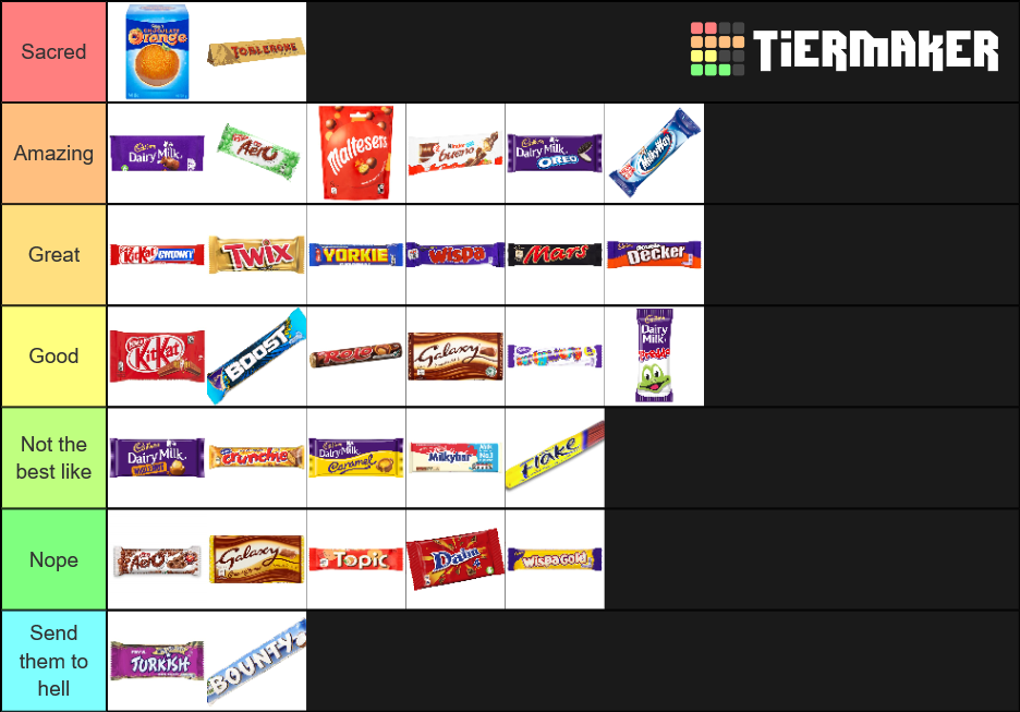 UK Chocolate Tier List Rankings) TierMaker