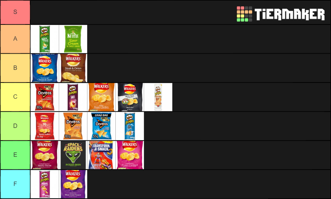 UK Crisps Tier List Rankings) TierMaker