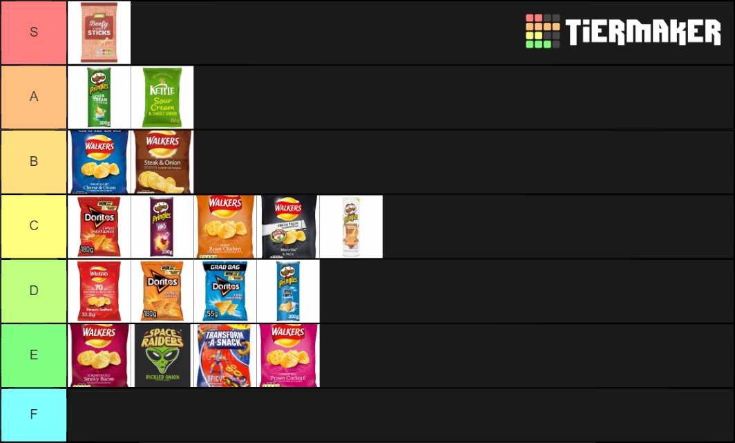 UK Crisps Tier List Rankings) TierMaker