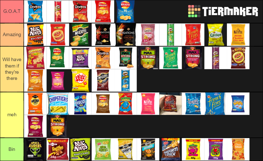 Uk Crisps Tier List (Community Rankings) - TierMaker